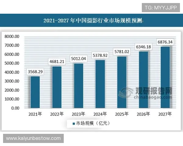 未来开云体育官网登录的发展趋势分析预测平台升级带来的新机遇